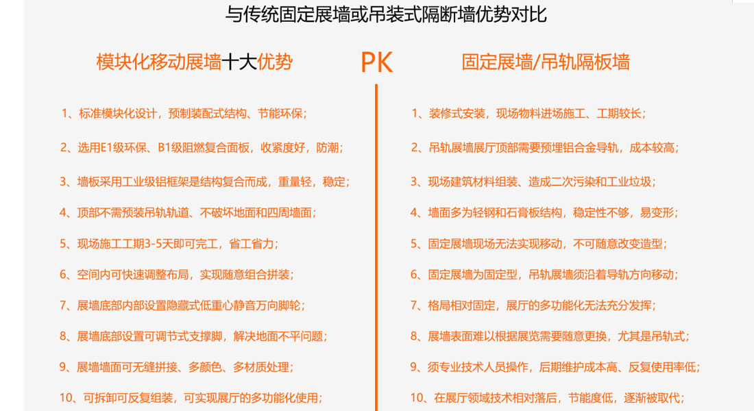 傳統固定展牆與模塊化(huà)展牆對(duì)比