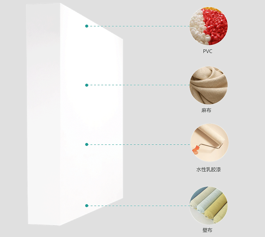 移動展牆飾面材料