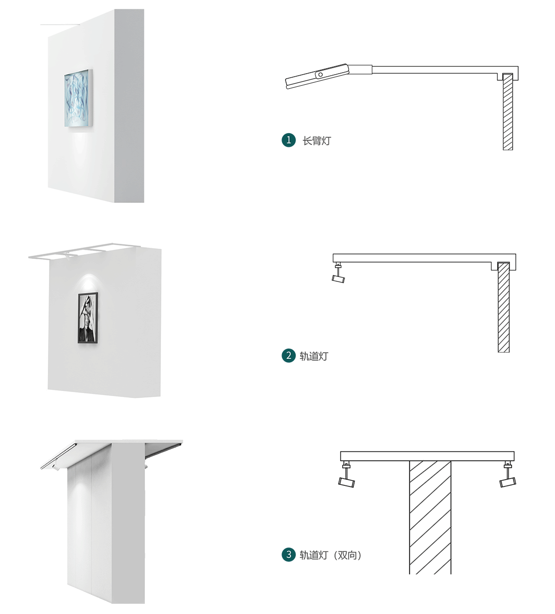 移動展牆配燈安裝示意